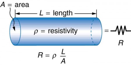 Wire Resistance Calculator